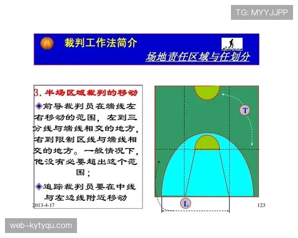 多名球员冲突场景下裁判的判罚规则如何区分责任？