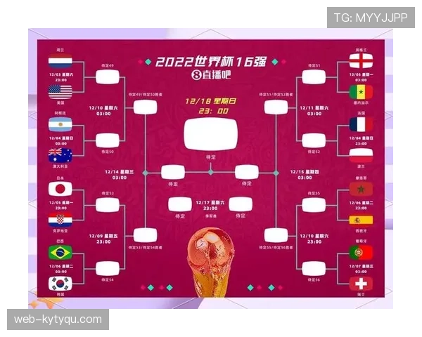 2026世界杯48队12小组赛制如何规定小组前两名和小组第三如何晋级淘汰赛