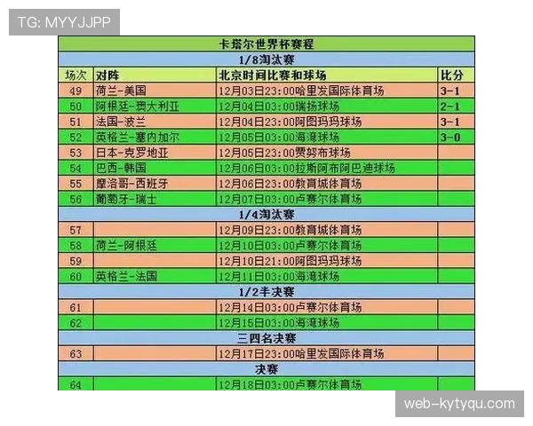 2026世界杯小组第三怎么晋级淘汰赛规则详解