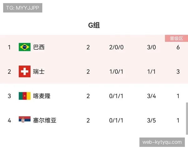世界杯G组球队战力评分 世界杯G组球队战力评分