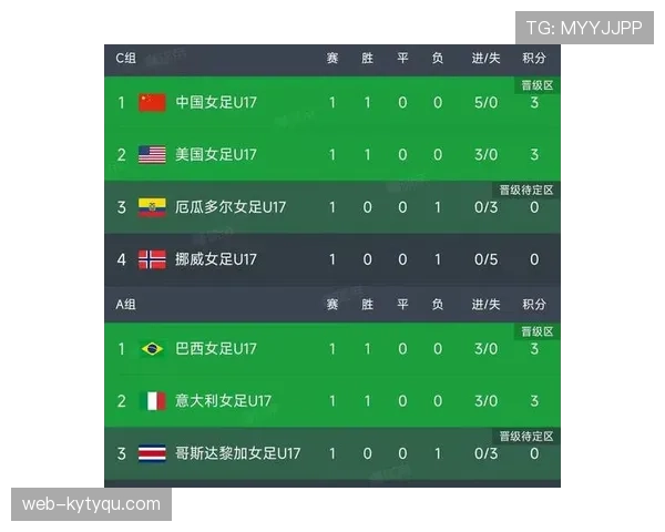 美国队本届世界杯进程：小组赛后进入淘汰赛